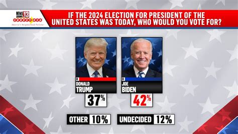 2024 Presidential Election Polls: Biden vs. Trump .